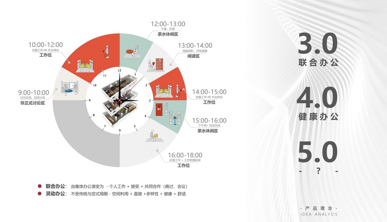 從0到1找成都辦公室裝修公司：企業(yè)行政必看的全流程對(duì)接指南